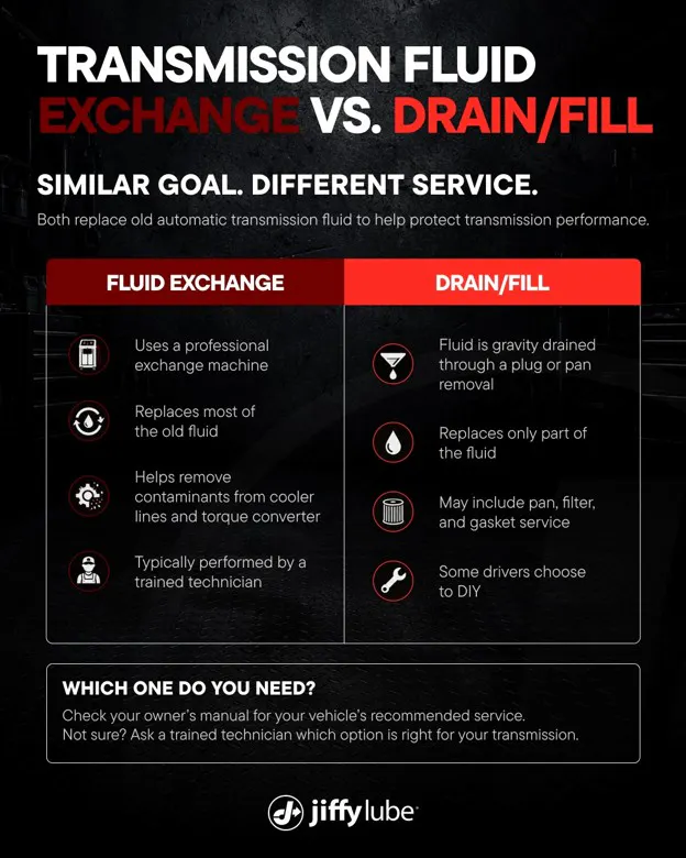 Flush vs Fill
